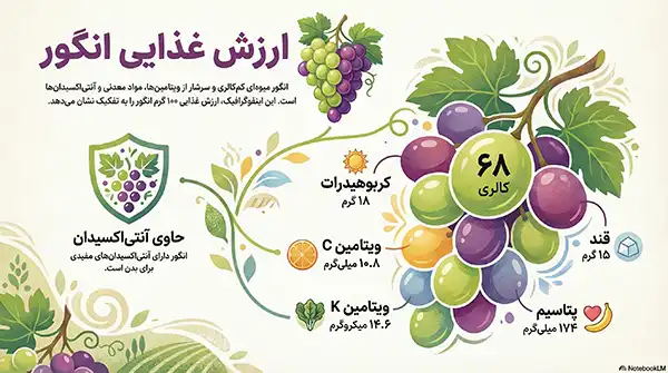 خرید نهال انگور