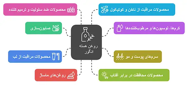 روغن هسته انگور