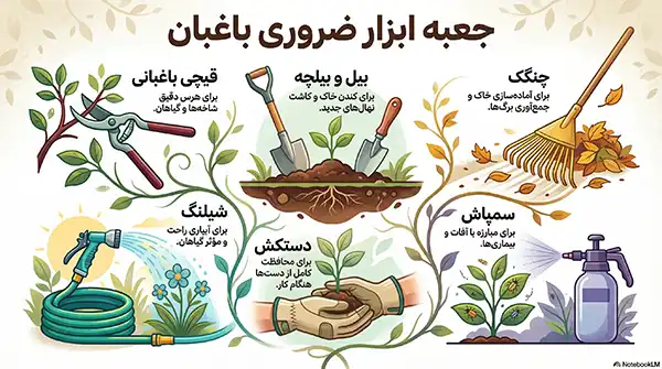 آموزش باغبانی